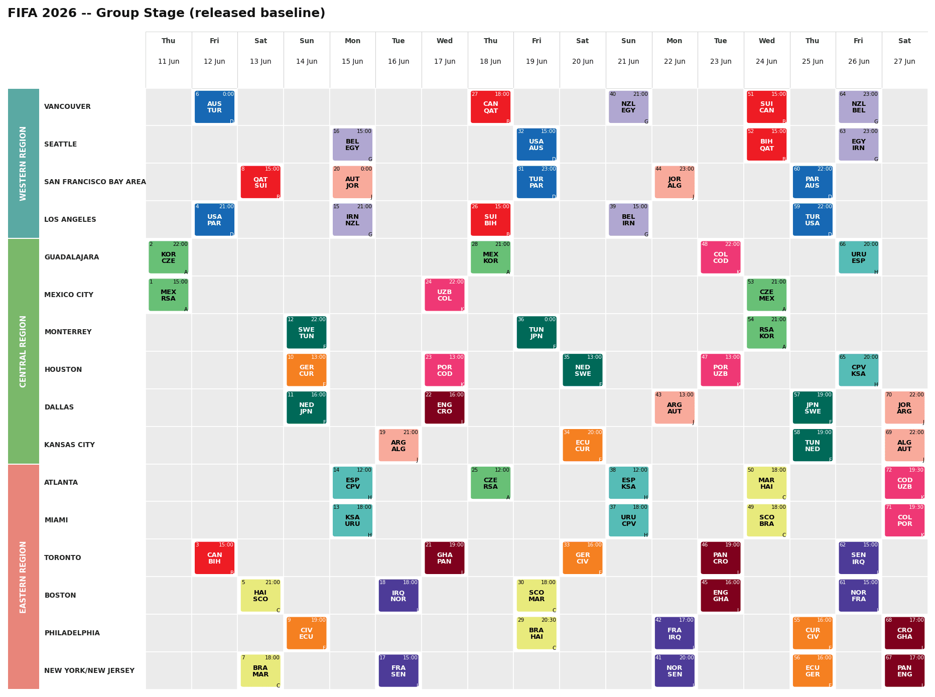 Baseline group-stage fixtures arranged by venue and date, colored by group